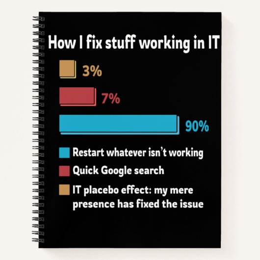 Carnet How I Fix Stuff Working In IT (Devant)