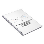 Carnet Il Faut Beaucoup De Travail Pour Exister (Thermody (Côté Droit)