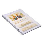 Carnet Illustrations des conseils et des peintures (Côté Droit)