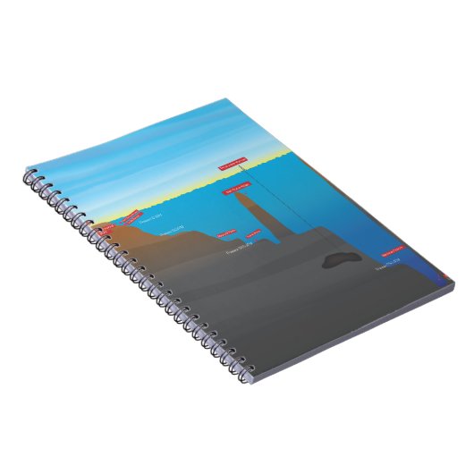 Carnet infographique (Côté Droit)