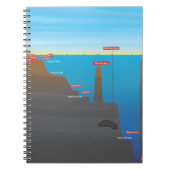 Carnet infographique (Devant)