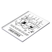 Carnet Instructions de recette suivies lors de la cuisson (Côté gauche)