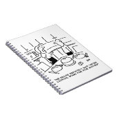 Carnet Instructions de recette suivies lors de la cuisson (Côté Droit)