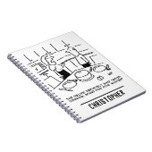 Carnet Instructions pour la recette Cuisine suivie dans u (Côté Droit)