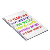 Carnet Jalons du 30e anniversaire (Côté Droit)