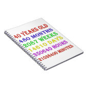 Carnet Jalons du 40e anniversaire (Côté Droit)