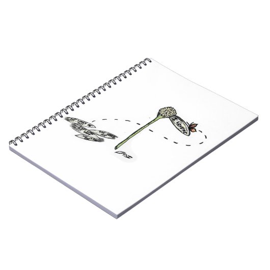 Carnet Je m'aime (Côté gauche)