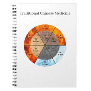 Carnet La balance : Ba Gua, huit trigrammes yin yang TCM