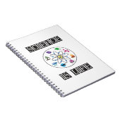 Carnet La science est la vie (Côté Droit)