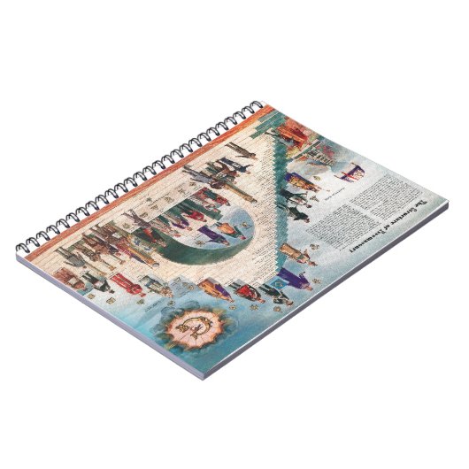 Carnet La structure de la franc-maçonnerie (Côté gauche)