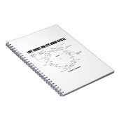 Carnet La Vie Fonctionne Sur Son Propre Cycle Krebs Cycle (Côté Droit)