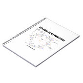 Carnet La Vie Fonctionne Sur Son Propre Cycle Krebs Cycle (Côté gauche)