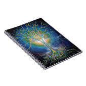 Carnet L'arbre neuronal (Côté Droit)