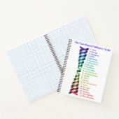 Carnet Law of Attraction Emotional Guidance Scale Chart (Intérieur)