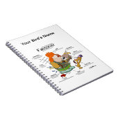 Carnet Le Falconer Bien Équipé (Côté Droit)