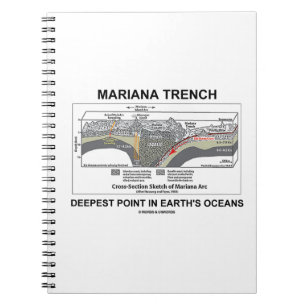 Carnet Le point le plus profond de fossé du Marianne dans