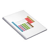 Carnet Le Tableau périodique des éléments de charme (Côté Droit)