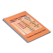 Carnet L'échelle de dureté de Mohs (Côté Droit)