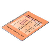 Carnet L'échelle de dureté de Mohs (Côté gauche)