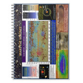 Carnet L'emplacement est important (Devant)