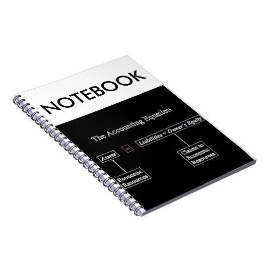 Carnet "L'équation de comptabilité " (Côté Droit)