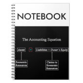 Carnet "L'équation de comptabilité " (Devant)