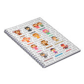 Carnet Les 12 signes du zodiaque (Côté Droit)