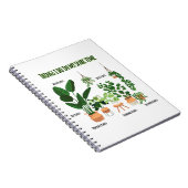 Carnet Les Choses Que Je Fais Dans Mon Temps De Rechange  (Côté Droit)