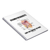 Carnet Les Dermatologues Aiment Le Sujet De La Peau (Côté Droit)