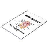 Carnet Les Dermatologues Aiment Le Sujet De La Peau (Côté gauche)