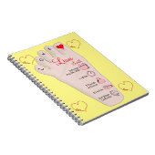 Carnet Les détails de Birth Stats (Côté Droit)