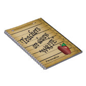 Carnet Les enseignants sont toujours "Écrire" (Côté Droit)