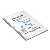 Carnet Les Immunologues connaissent l'activation des cell (Côté Droit)