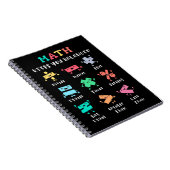 Carnet Les maths vous maintiennent en équilibre (Côté Droit)