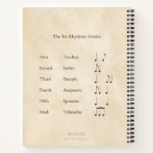 Carnet Lièvre avec Lute et Six Modes rythmiques Musique m (Dos)