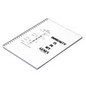 Carnet L'Immunité Est Dans Mes Gènes (Immunologie Chromos (Côté gauche)