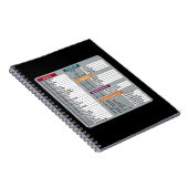 Carnet mac raccourci macos ordinateur geek technologie ap (Côté Droit)