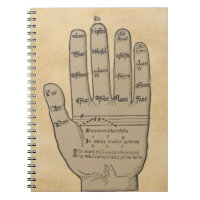 Main de Guidonian, théorie médiévale de musique