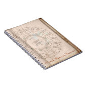Carnet Manuscrit mystérieux de Voynich (Côté Droit)