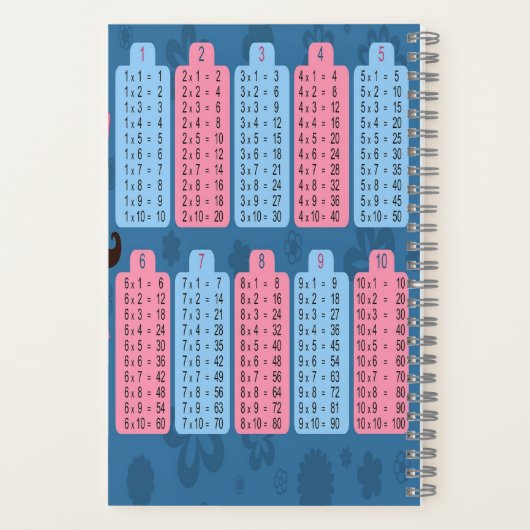 Carnet mathématique (Verso)