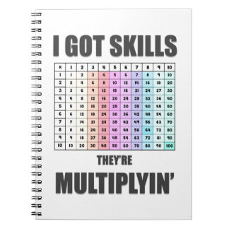 Carnet mathématique