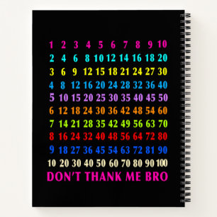 Carnet Mathématiques