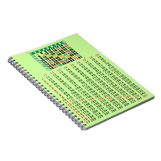 Carnet Matrice 12x12 (Côté Droit)