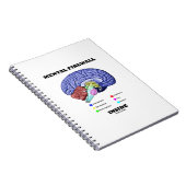Carnet Mental Firewall Inside Anatomical Brain Humor (Côté Droit)