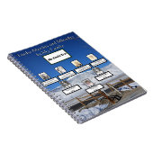 Carnet Mercières d'arbre généalogique de montagne recouve (Côté Droit)