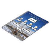 Carnet Mercières d'arbre généalogique de montagne recouve (Côté gauche)