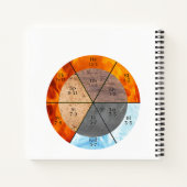 Carnet Méridien Organ Elements Horloge personnalisable (Dos)