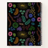 Carnet Microbes (Dos)