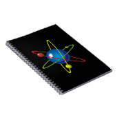 Carnet Modèle coloré de l'Atom (Côté Droit)