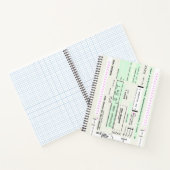 Carnet Modifier cette carte d'embarquement d'aviation (Intérieur)